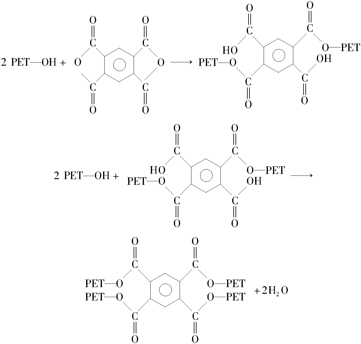 3.5.2 知識與能力拓展——聚對苯二甲酸乙二醇酯的擴鏈